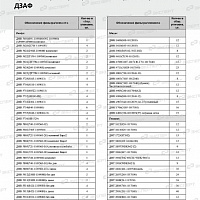 ДЗАФ Фильтр масляный ДФМ4804, изображение 1